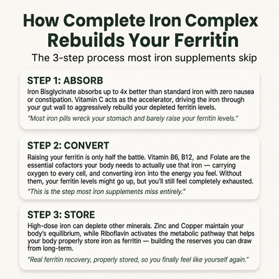 Complete Iron Complex