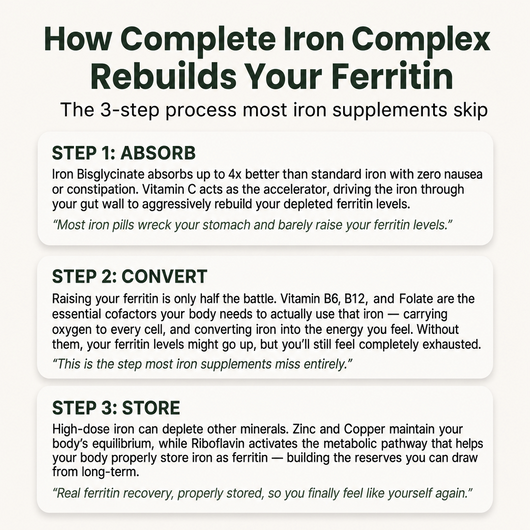 Complete Iron Complex