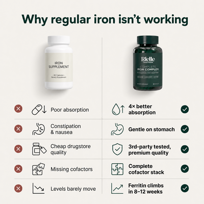 Complete Iron Complex